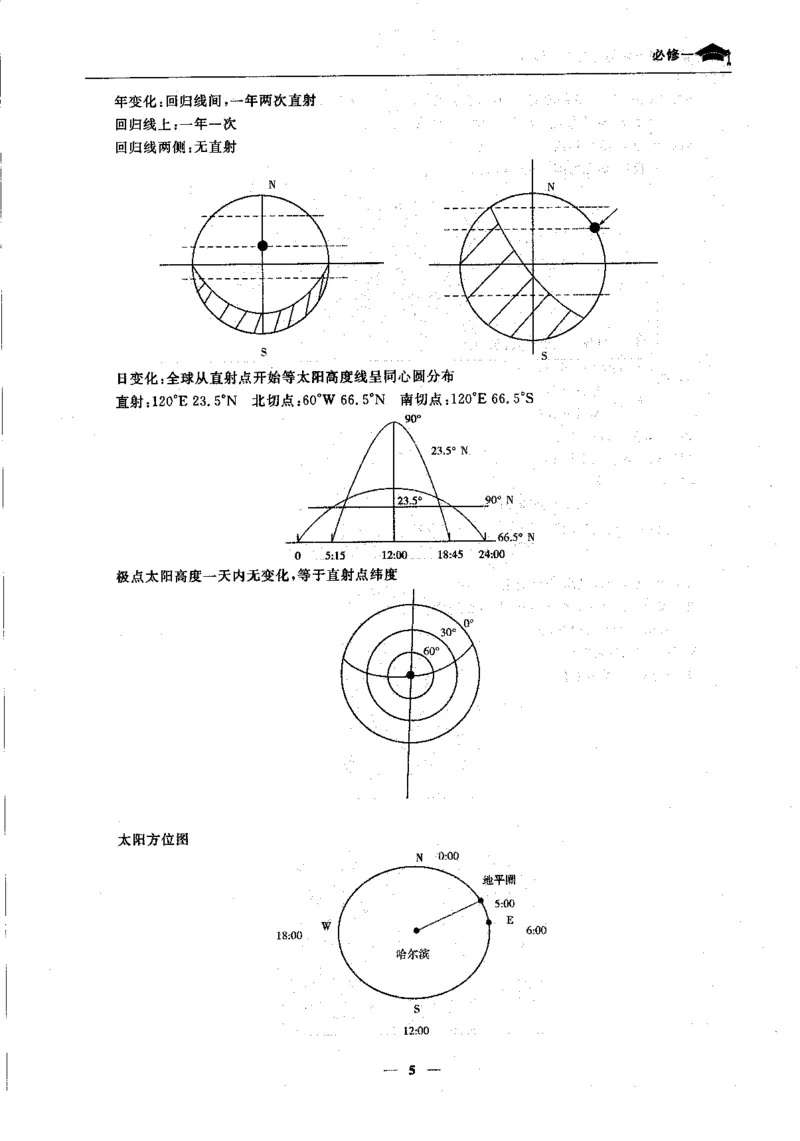 地理高考状元班提分笔记._高中三年全科资料_高中_高中1_《高考状元班提分笔记》