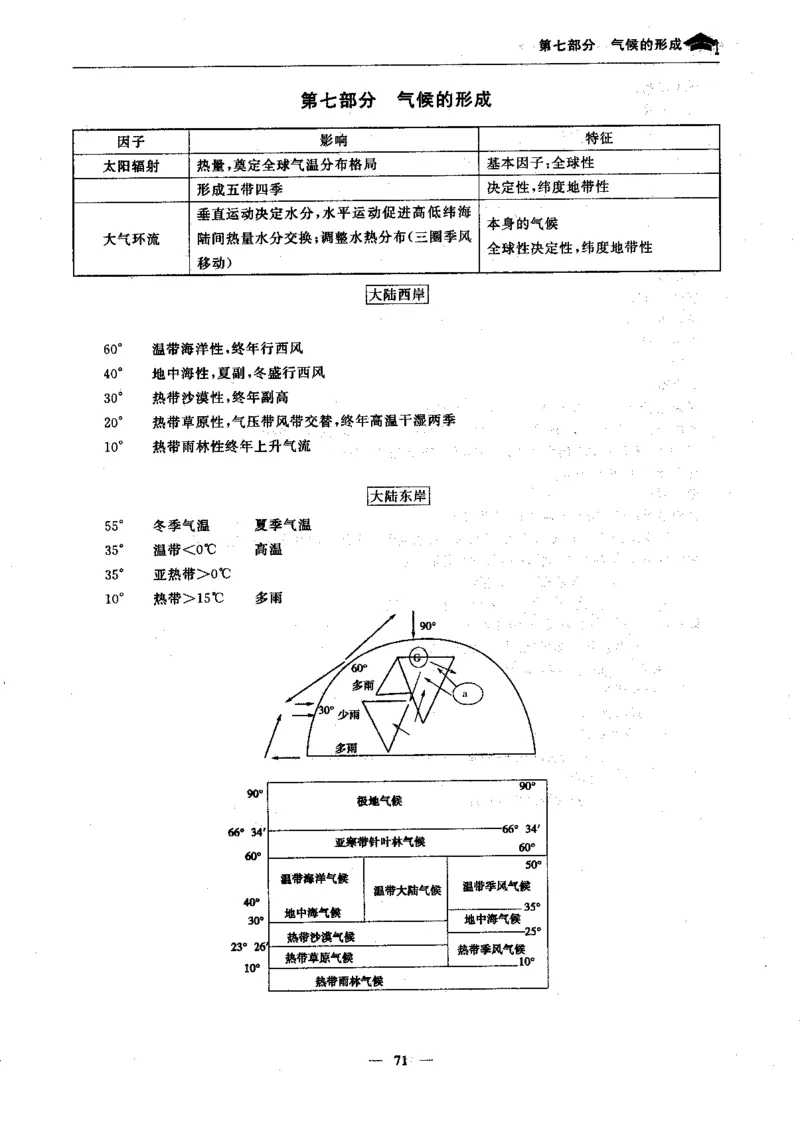 地理高考状元班提分笔记._高中三年全科资料_高中_高中1_《高考状元班提分笔记》