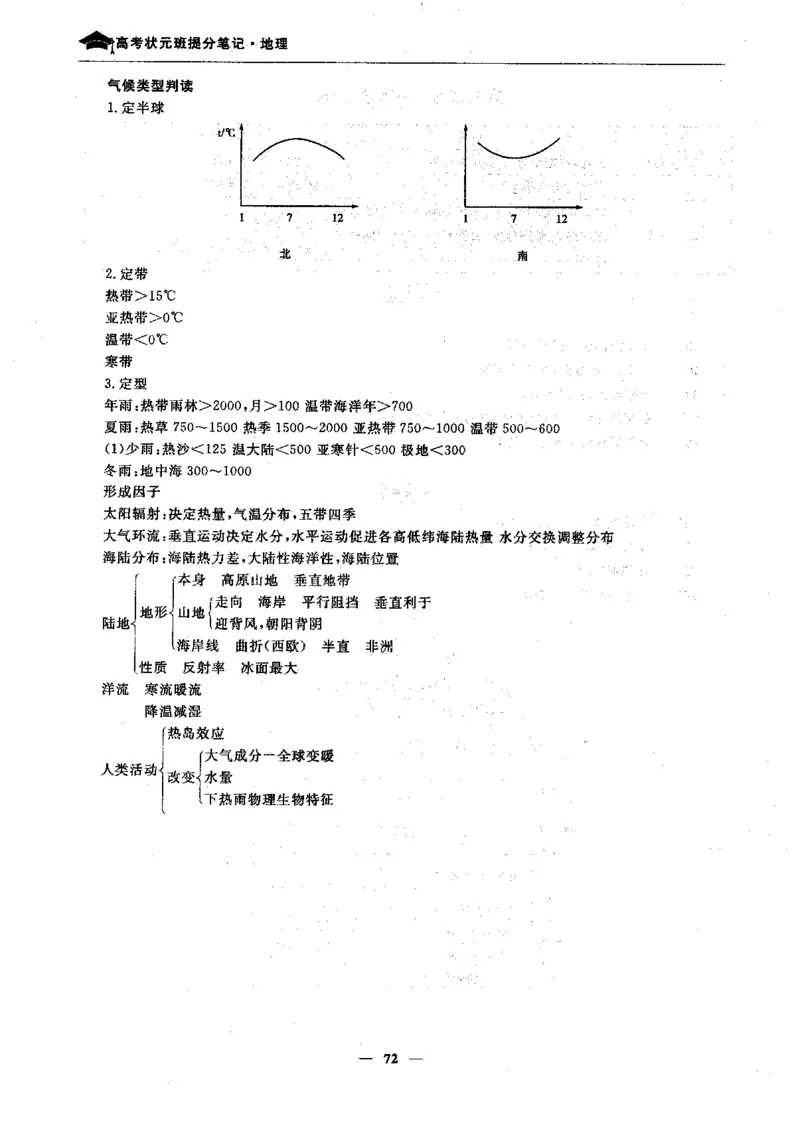 地理高考状元班提分笔记._高中三年全科资料_高中_高中1_《高考状元班提分笔记》