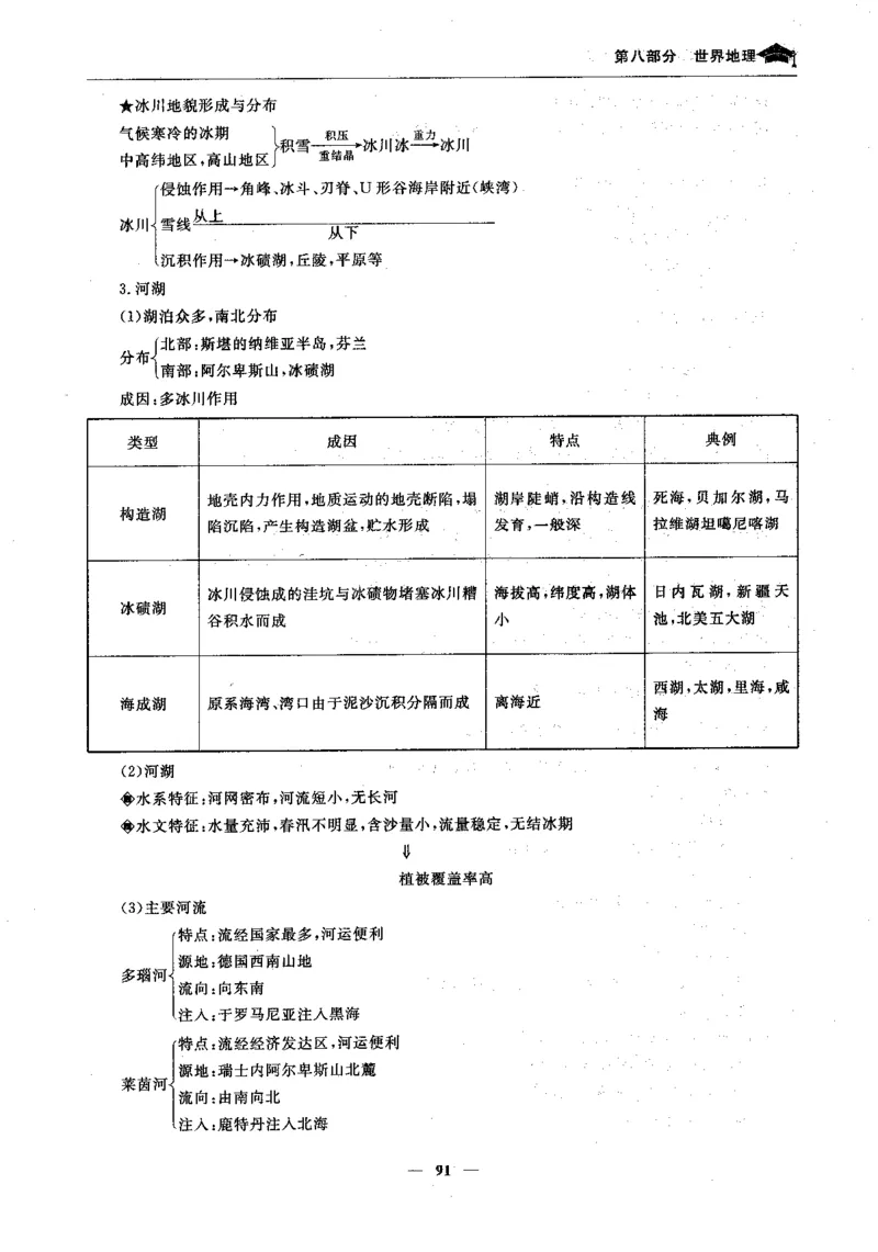 地理高考状元班提分笔记._高中三年全科资料_高中_高中1_《高考状元班提分笔记》