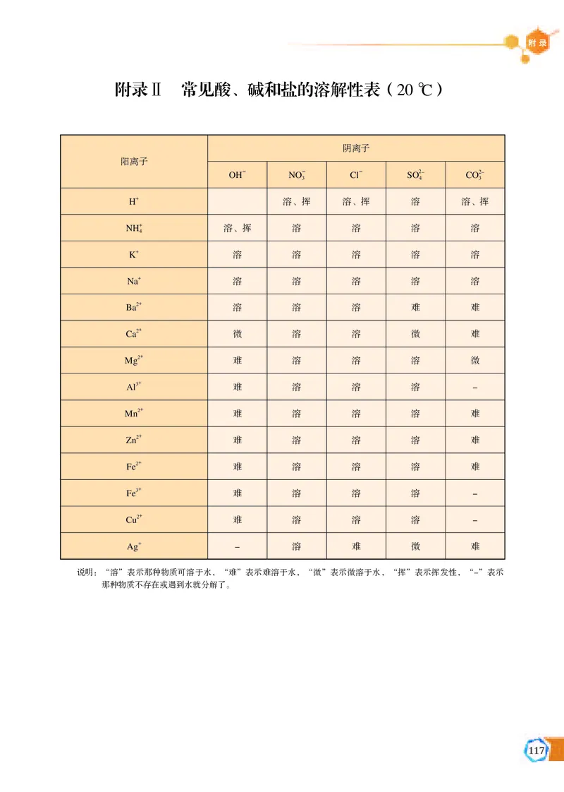 必修第二册（苏教版）_高中三年全科资料_高中_高中电子教材_高中化学_苏教版