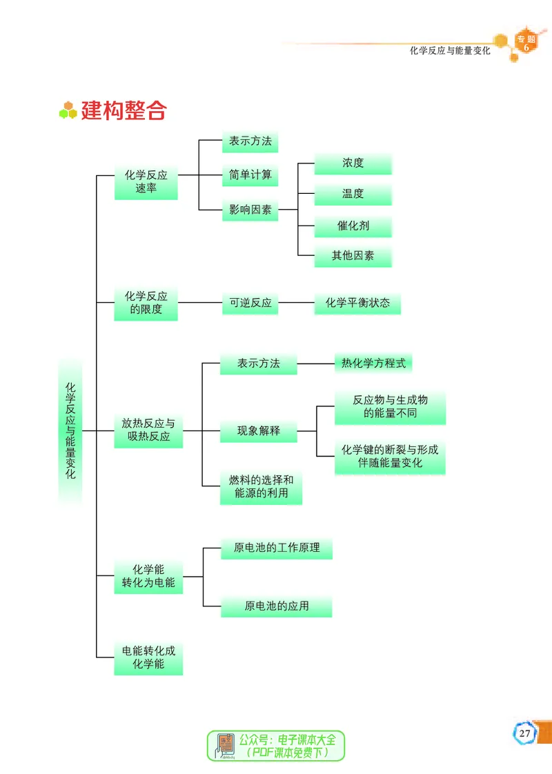 必修第二册（苏教版）_高中三年全科资料_高中_高中电子教材_高中化学_苏教版