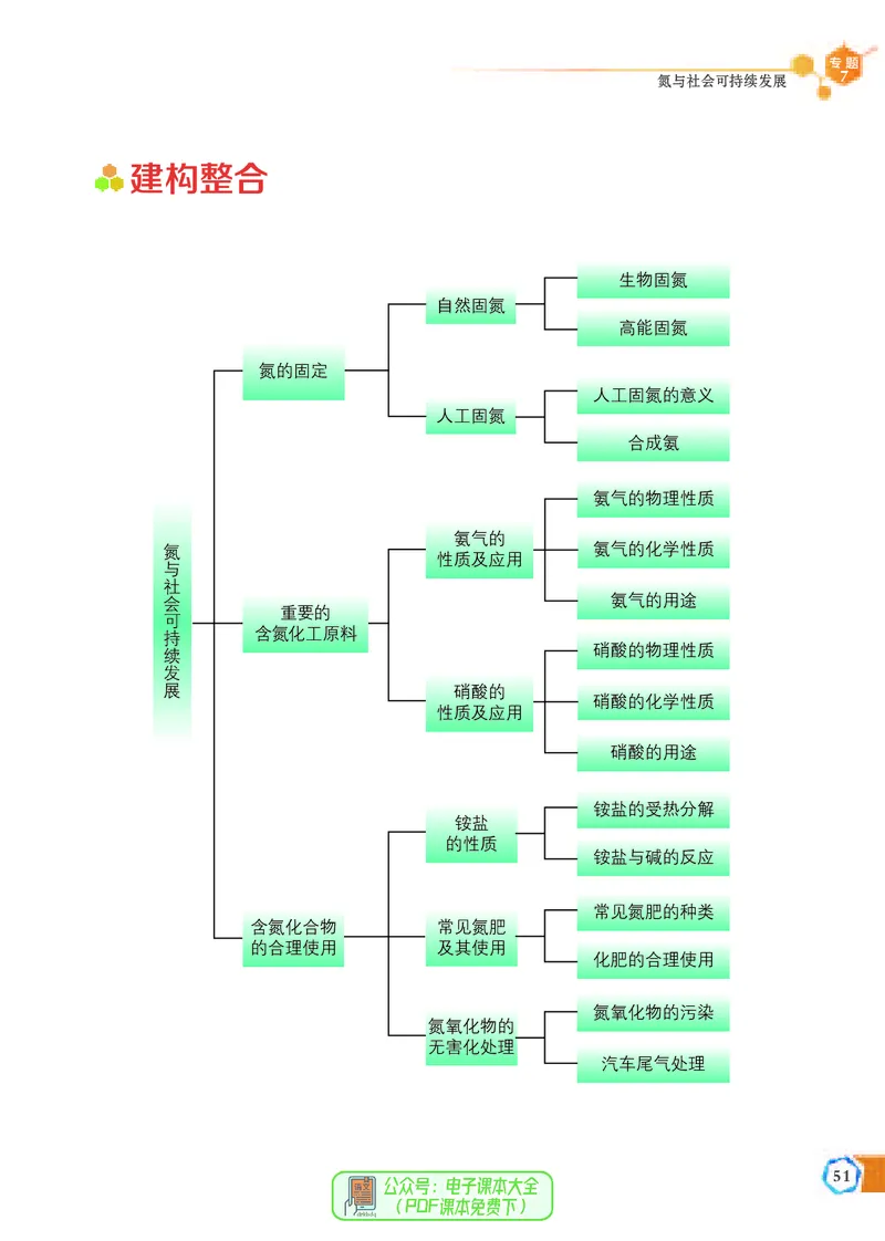 必修第二册（苏教版）_高中三年全科资料_高中_高中电子教材_高中化学_苏教版