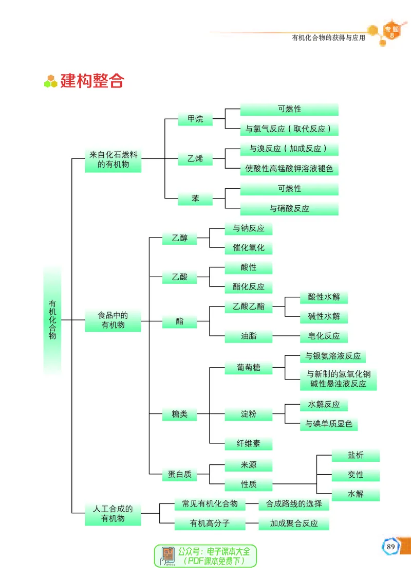 必修第二册（苏教版）_高中三年全科资料_高中_高中电子教材_高中化学_苏教版
