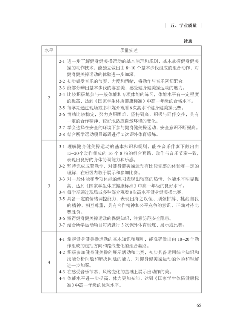 16.普通高中体育与健康课程标准（2017年版2020年修订）_电子课本_《普通高中课程标准》