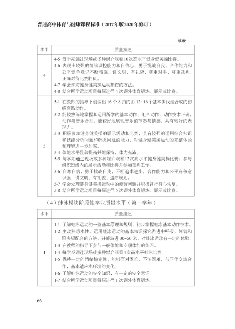 16.普通高中体育与健康课程标准（2017年版2020年修订）_电子课本_《普通高中课程标准》