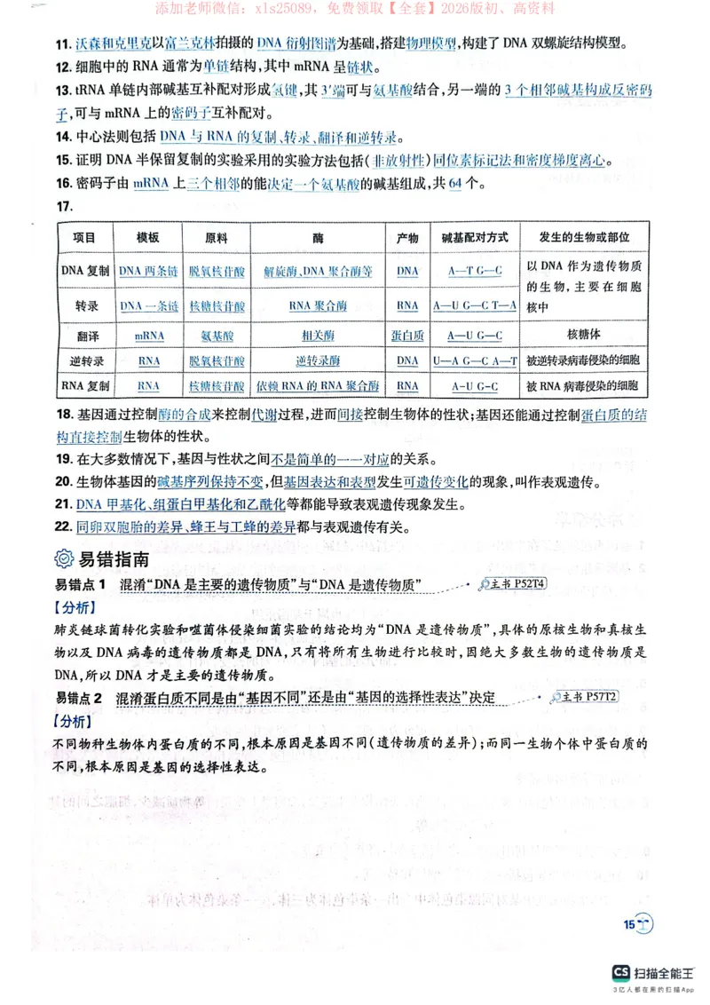 必刷小题&mdash;&mdash;生物狂K_高中三年全科资料_高中_高中1_理想树2026版高考《必刷小题》8科全套_2026版理想树高考必刷小题生物