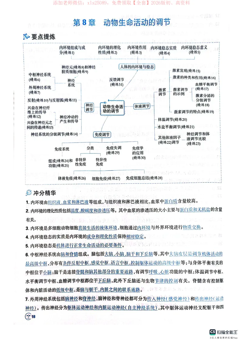 必刷小题&mdash;&mdash;生物狂K_高中三年全科资料_高中_高中1_理想树2026版高考《必刷小题》8科全套_2026版理想树高考必刷小题生物