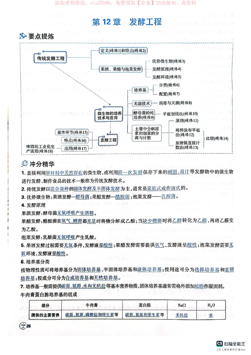 必刷小题&mdash;&mdash;生物狂K_高中三年全科资料_高中_高中1_理想树2026版高考《必刷小题》8科全套_2026版理想树高考必刷小题生物