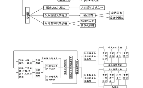 地理_高中三年全科资料_高中_高中九科知识点全景图