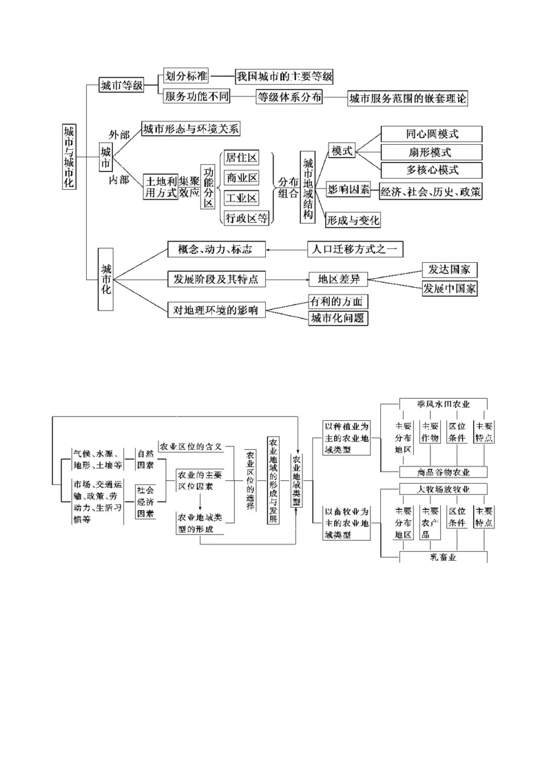 地理_高中三年全科资料_高中_高中九科知识点全景图