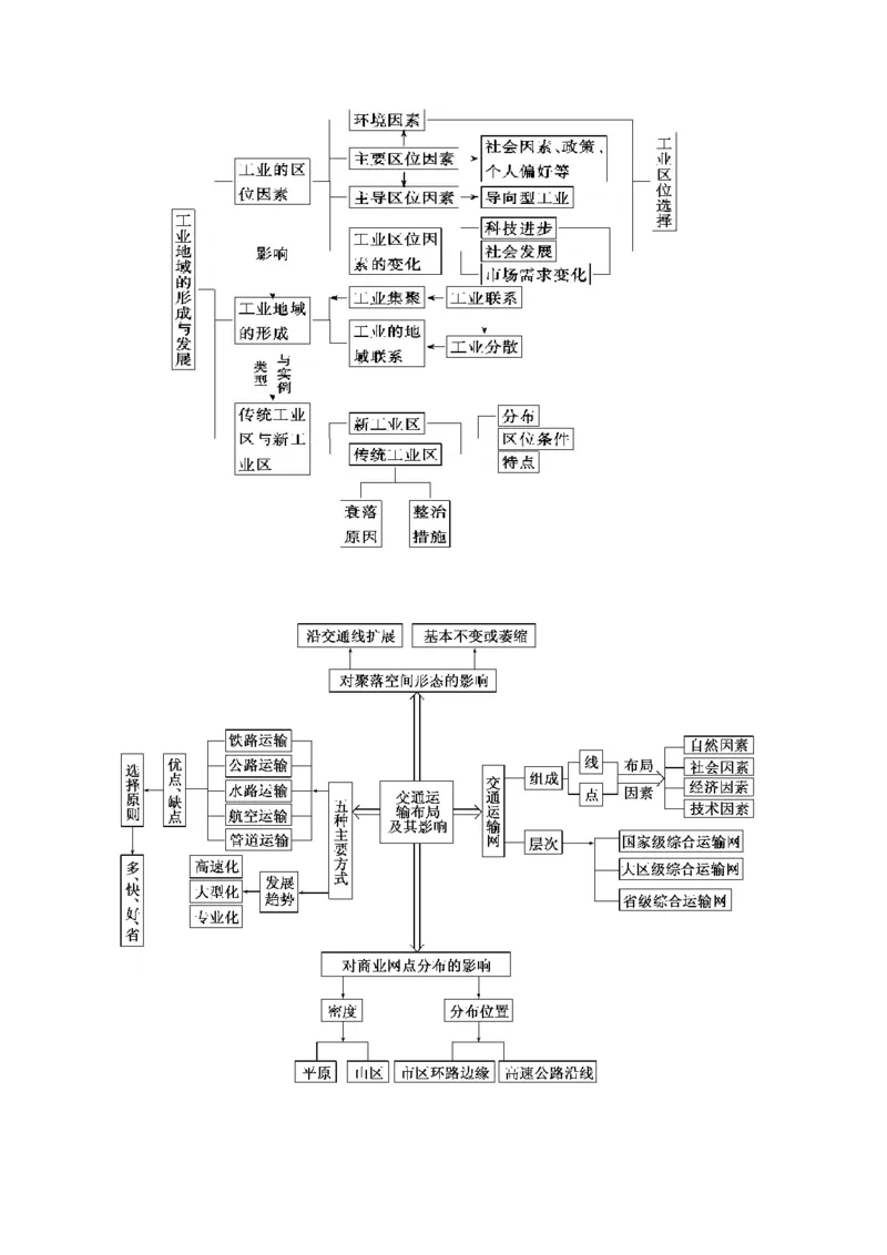地理_高中三年全科资料_高中_高中九科知识点全景图