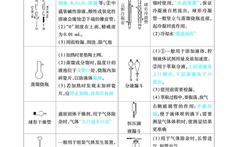 化学答题模板_高中三年全科资料_高中_1高中基础资料包_24九科答题模板