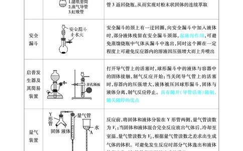 化学答题模板_高中三年全科资料_高中_1高中基础资料包_24九科答题模板