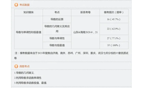 导数与单调性和极最值(教师版)_高中三年全科资料_高中_学而思高中数学（暑假衔接）面授升高..高二.高三_学而思高中面授升高三暑假讲义+题集（小一轮）