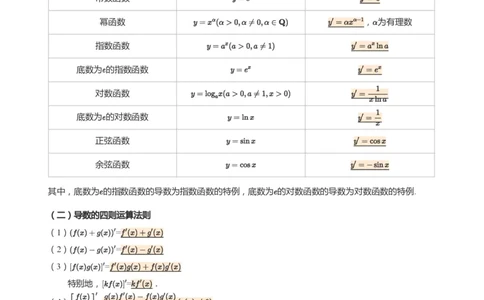 导数与单调性和极最值(教师版)_高中三年全科资料_高中_学而思高中数学（暑假衔接）面授升高..高二.高三_学而思高中面授升高三暑假讲义+题集（小一轮）