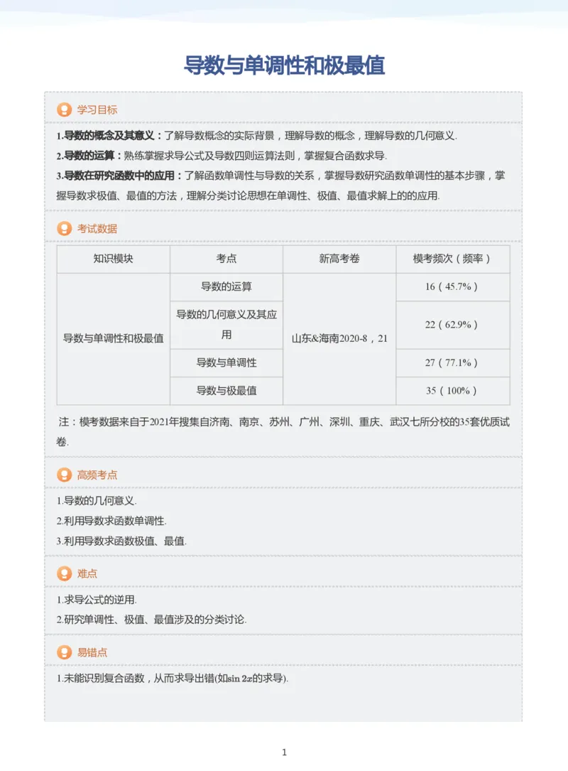 导数与单调性和极最值(教师版)_高中三年全科资料_高中_学而思高中数学（暑假衔接）面授升高..高二.高三_学而思高中面授升高三暑假讲义+题集（小一轮）
