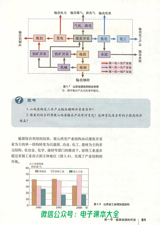 地理必修3_高中三年全科资料_高中_高中电子教材_旧教材_高中地理（人教旧版）_高中地理必修1-3（3本）