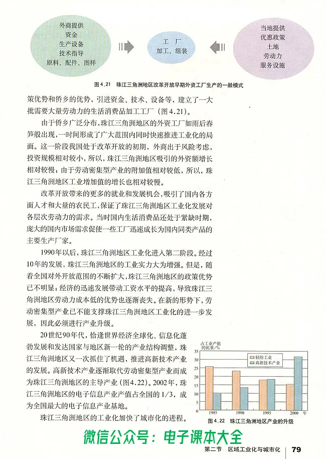 地理必修3_高中三年全科资料_高中_高中电子教材_旧教材_高中地理（人教旧版）_高中地理必修1-3（3本）