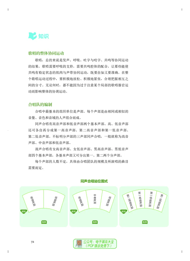 必修2歌唱_高中三年全科资料_高中_高中电子教材_高中音乐_人音版_必修（6本）