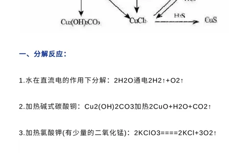 收藏高中常考化学方程式+知识点+口诀，高中三年都适用！_高中三年全科资料_高中_1高中基础资料包_A-高中必背9科知识点_化学