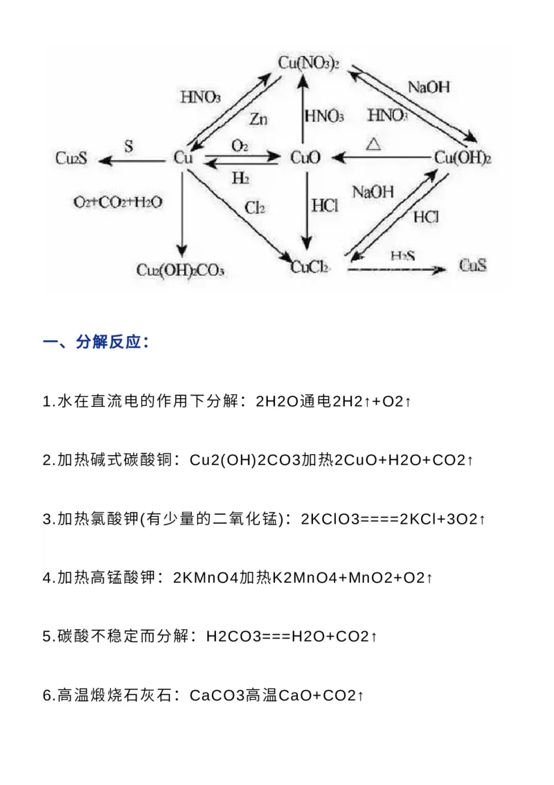 收藏高中常考化学方程式+知识点+口诀，高中三年都适用！_高中三年全科资料_高中_1高中基础资料包_A-高中必背9科知识点_化学