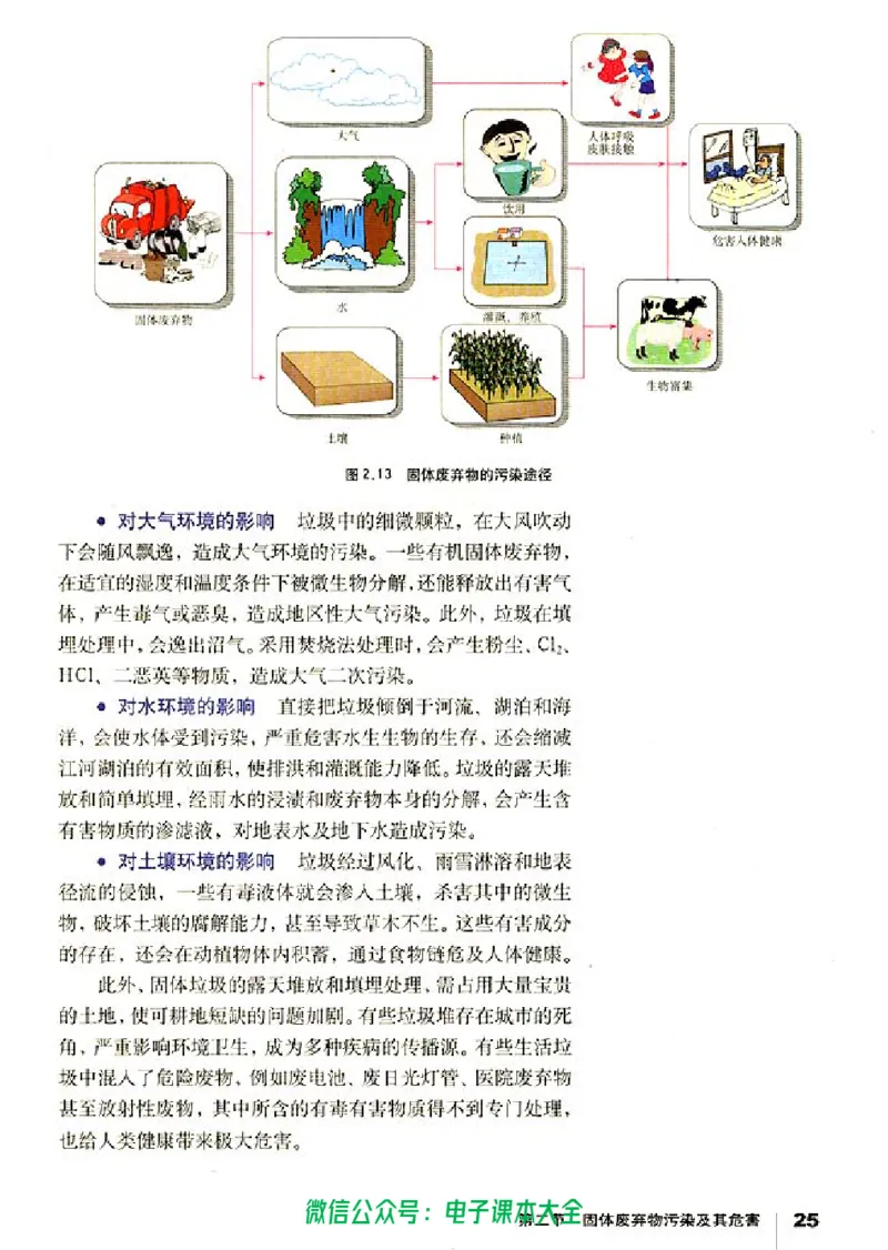 地理选修6《环境保护》_高中三年全科资料_高中_高中电子教材_旧教材_高中地理（人教旧版）_高中地理选修1-7（7本）