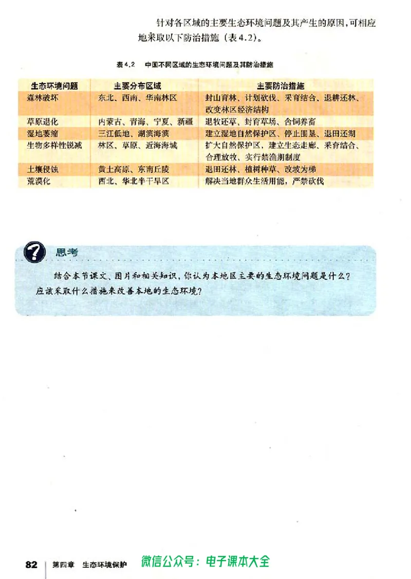 地理选修6《环境保护》_高中三年全科资料_高中_高中电子教材_旧教材_高中地理（人教旧版）_高中地理选修1-7（7本）