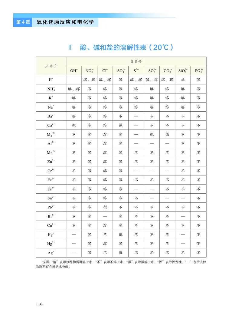 化学选择性必修1化学反应原理_高中三年全科资料_高中_高中电子教材_高中化学_沪科版