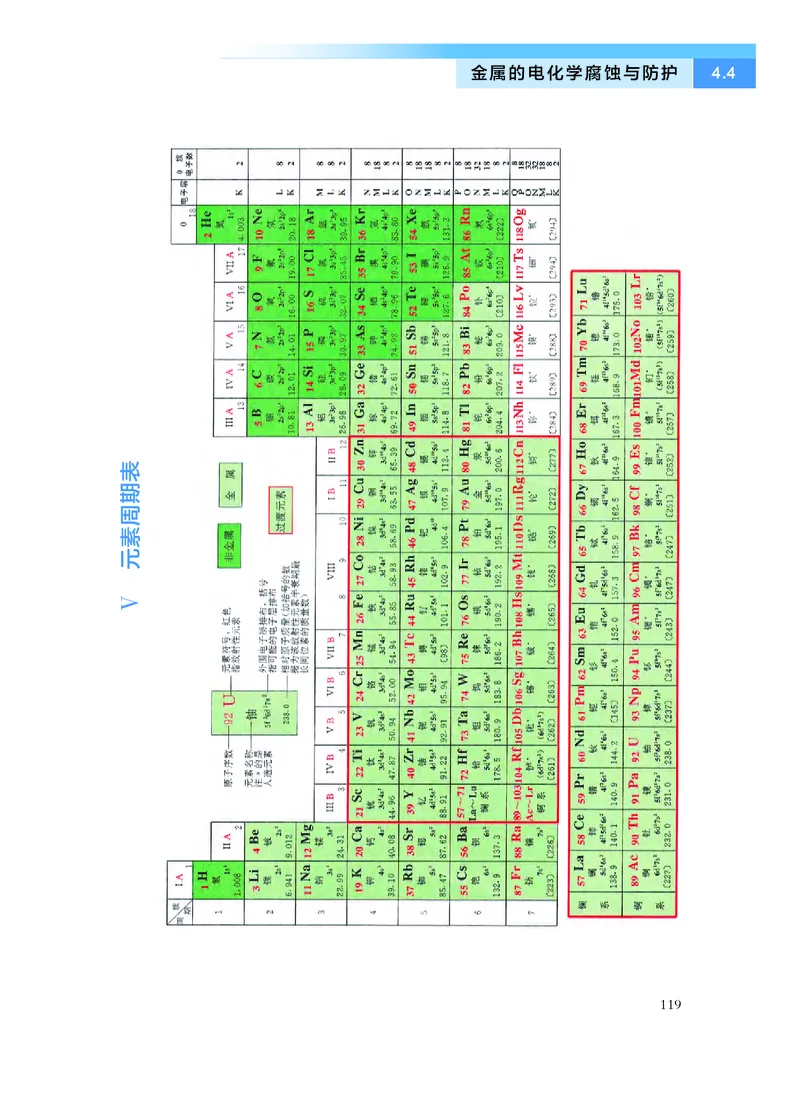 化学选择性必修1化学反应原理_高中三年全科资料_高中_高中电子教材_高中化学_沪科版