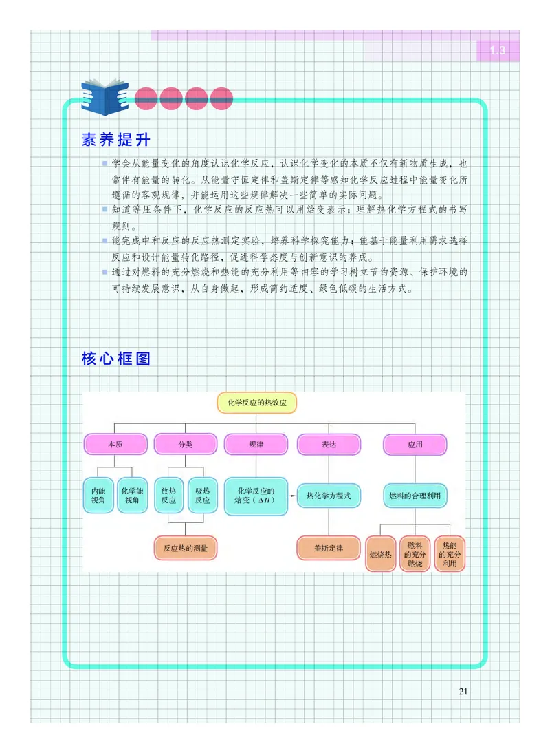 化学选择性必修1化学反应原理_高中三年全科资料_高中_高中电子教材_高中化学_沪科版
