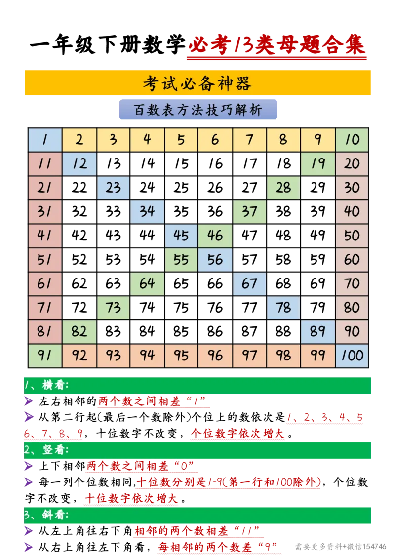 一年级下册数学必考13类母题合集_2026春人教数学母题合集