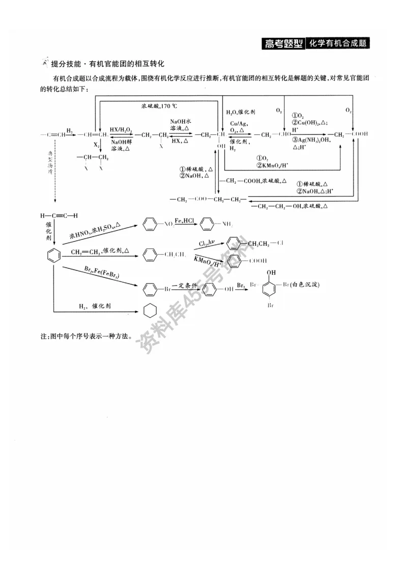 化学解题达人有机合成篇_高中三年全科资料_高中_高中知识点整理_化学