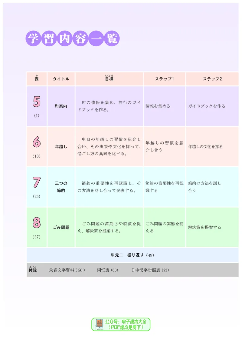 必修2_高中三年全科资料_高中_高中电子教材_高中日语