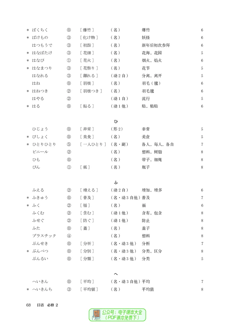 必修2_高中三年全科资料_高中_高中电子教材_高中日语
