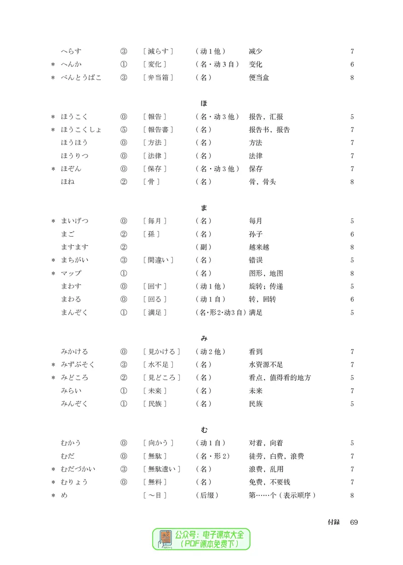 必修2_高中三年全科资料_高中_高中电子教材_高中日语