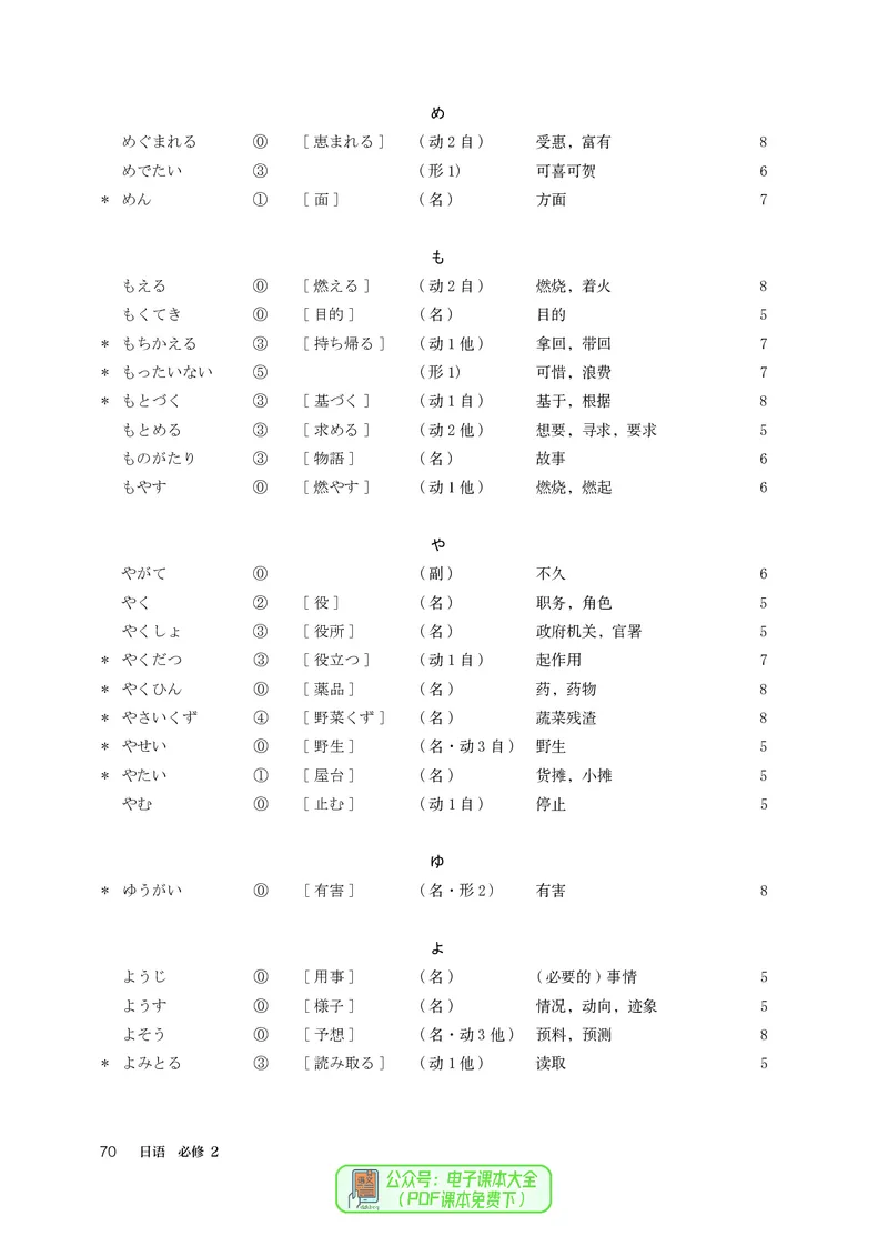 必修2_高中三年全科资料_高中_高中电子教材_高中日语