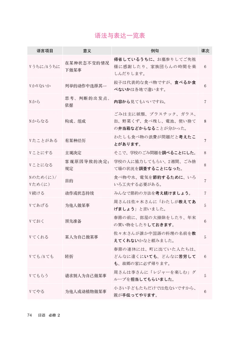 必修2_高中三年全科资料_高中_高中电子教材_高中日语