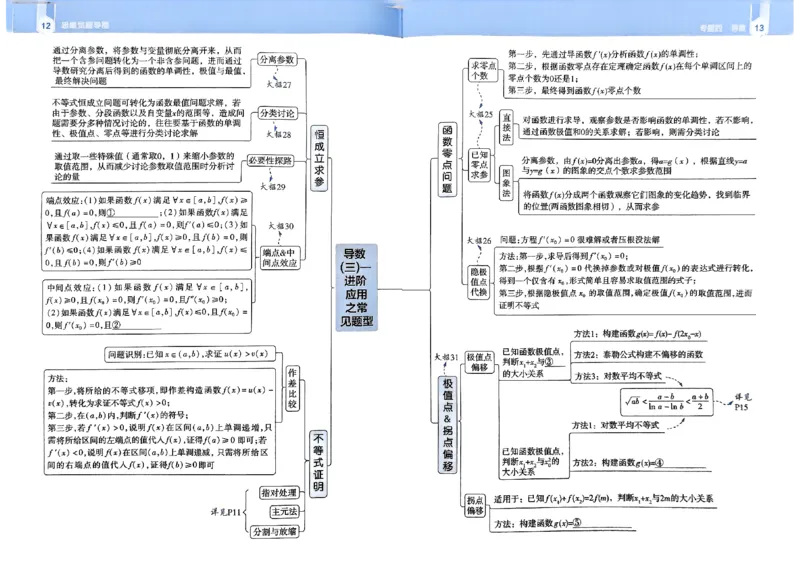 夹册思维觉醒导图_高中三年全科资料_高中_高中1_2026版天星教育高考《解题觉醒》九科大全套可打印_2026版高考解题觉醒数学