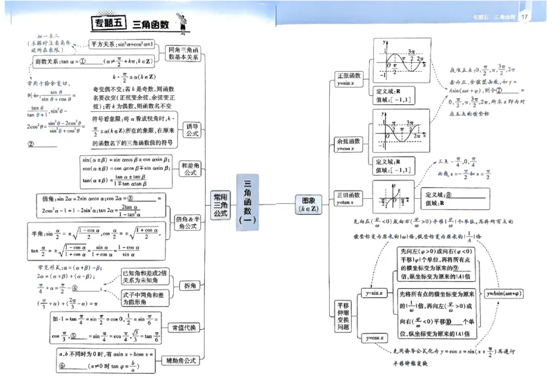 夹册思维觉醒导图_高中三年全科资料_高中_高中1_2026版天星教育高考《解题觉醒》九科大全套可打印_2026版高考解题觉醒数学