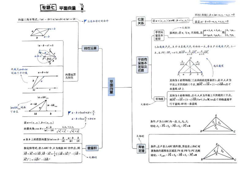 夹册思维觉醒导图_高中三年全科资料_高中_高中1_2026版天星教育高考《解题觉醒》九科大全套可打印_2026版高考解题觉醒数学