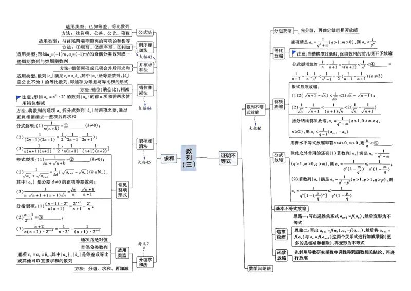夹册思维觉醒导图_高中三年全科资料_高中_高中1_2026版天星教育高考《解题觉醒》九科大全套可打印_2026版高考解题觉醒数学