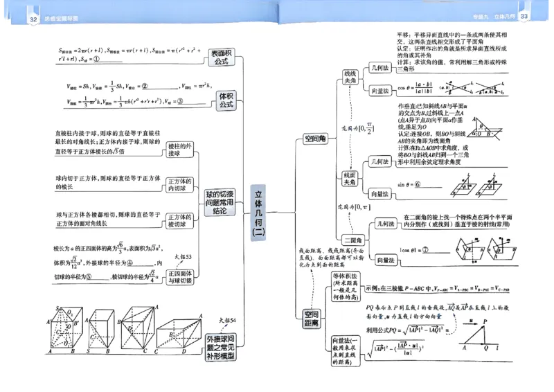 夹册思维觉醒导图_高中三年全科资料_高中_高中1_2026版天星教育高考《解题觉醒》九科大全套可打印_2026版高考解题觉醒数学