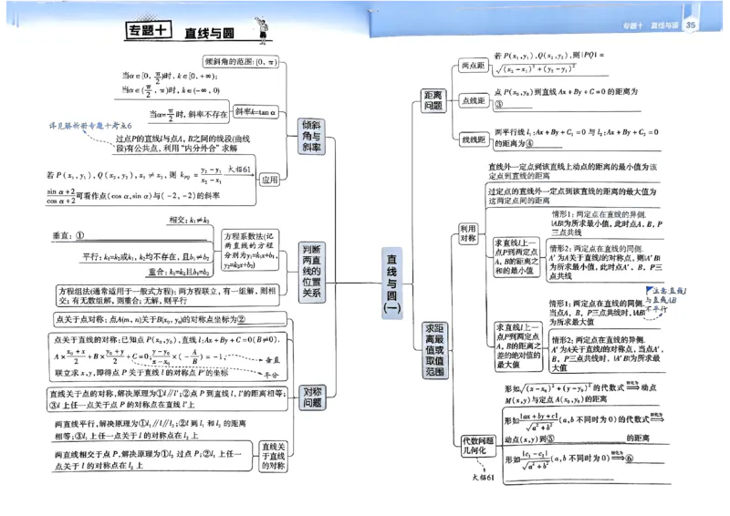 夹册思维觉醒导图_高中三年全科资料_高中_高中1_2026版天星教育高考《解题觉醒》九科大全套可打印_2026版高考解题觉醒数学