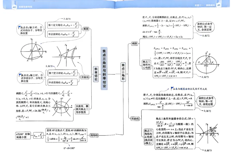 夹册思维觉醒导图_高中三年全科资料_高中_高中1_2026版天星教育高考《解题觉醒》九科大全套可打印_2026版高考解题觉醒数学