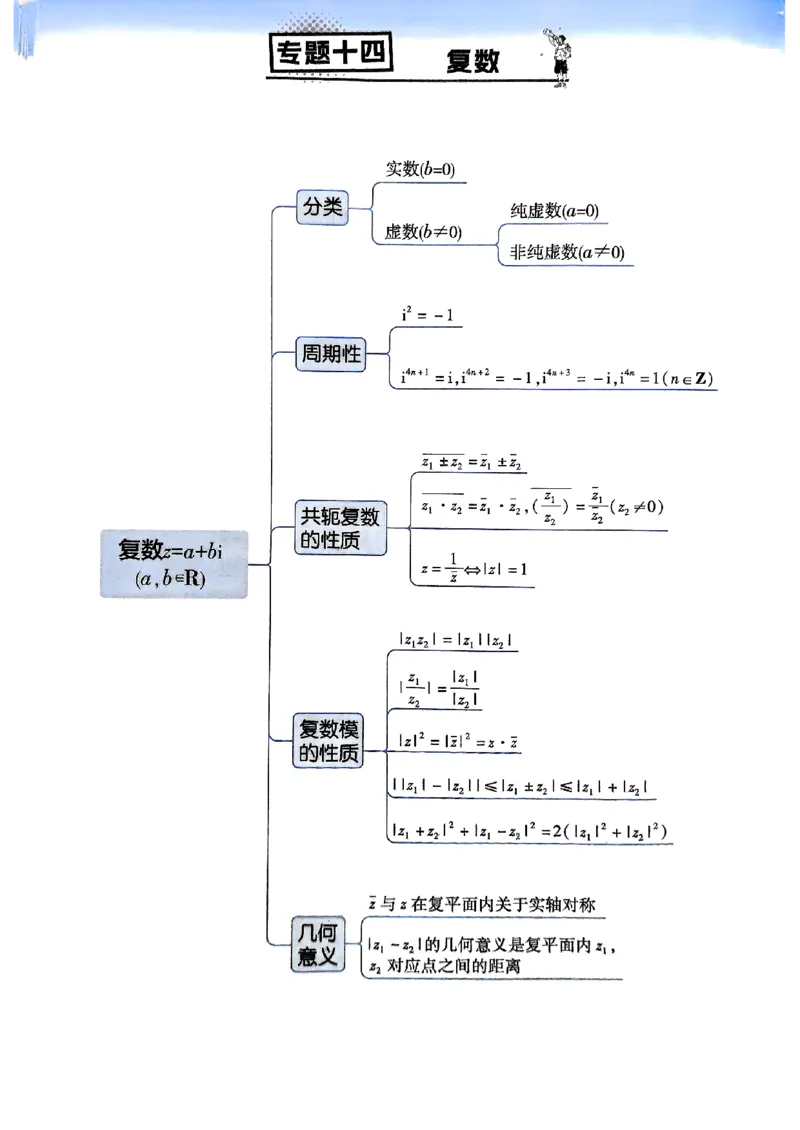 夹册思维觉醒导图_高中三年全科资料_高中_高中1_2026版天星教育高考《解题觉醒》九科大全套可打印_2026版高考解题觉醒数学