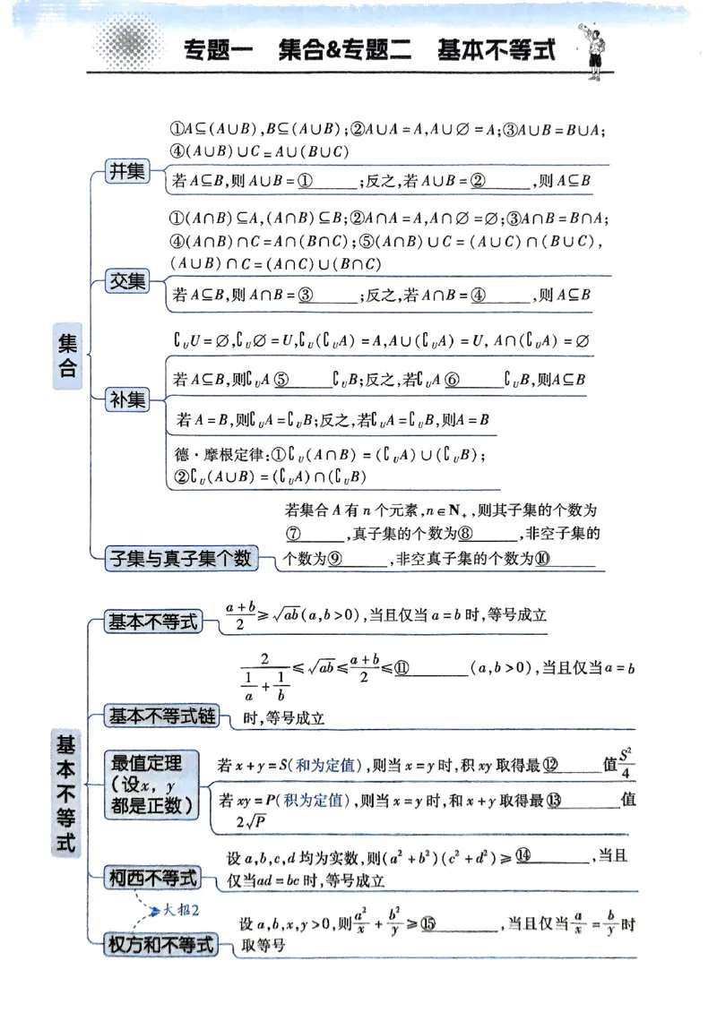 夹册思维觉醒导图_高中三年全科资料_高中_高中1_2026版天星教育高考《解题觉醒》九科大全套可打印_2026版高考解题觉醒数学