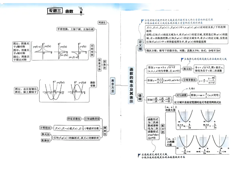 夹册思维觉醒导图_高中三年全科资料_高中_高中1_2026版天星教育高考《解题觉醒》九科大全套可打印_2026版高考解题觉醒数学