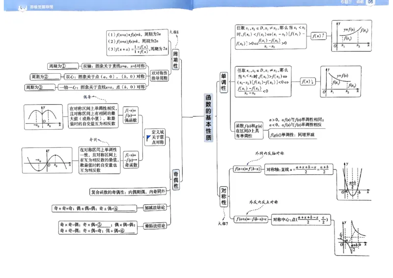 夹册思维觉醒导图_高中三年全科资料_高中_高中1_2026版天星教育高考《解题觉醒》九科大全套可打印_2026版高考解题觉醒数学