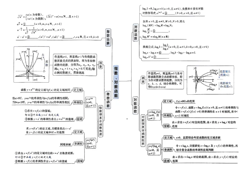 夹册思维觉醒导图_高中三年全科资料_高中_高中1_2026版天星教育高考《解题觉醒》九科大全套可打印_2026版高考解题觉醒数学